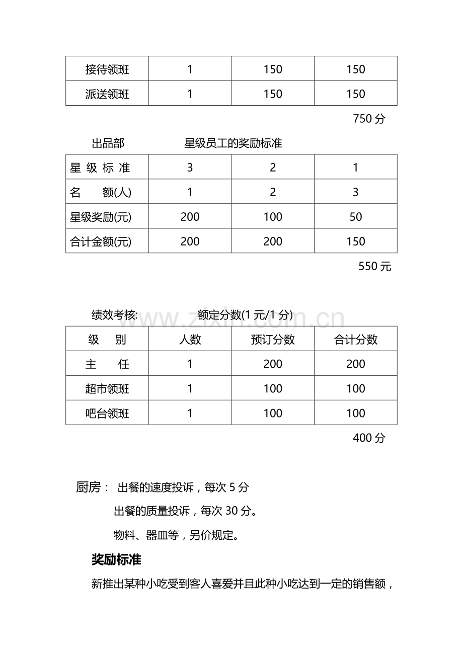 营运部绩效考核奖惩办法..doc_第3页