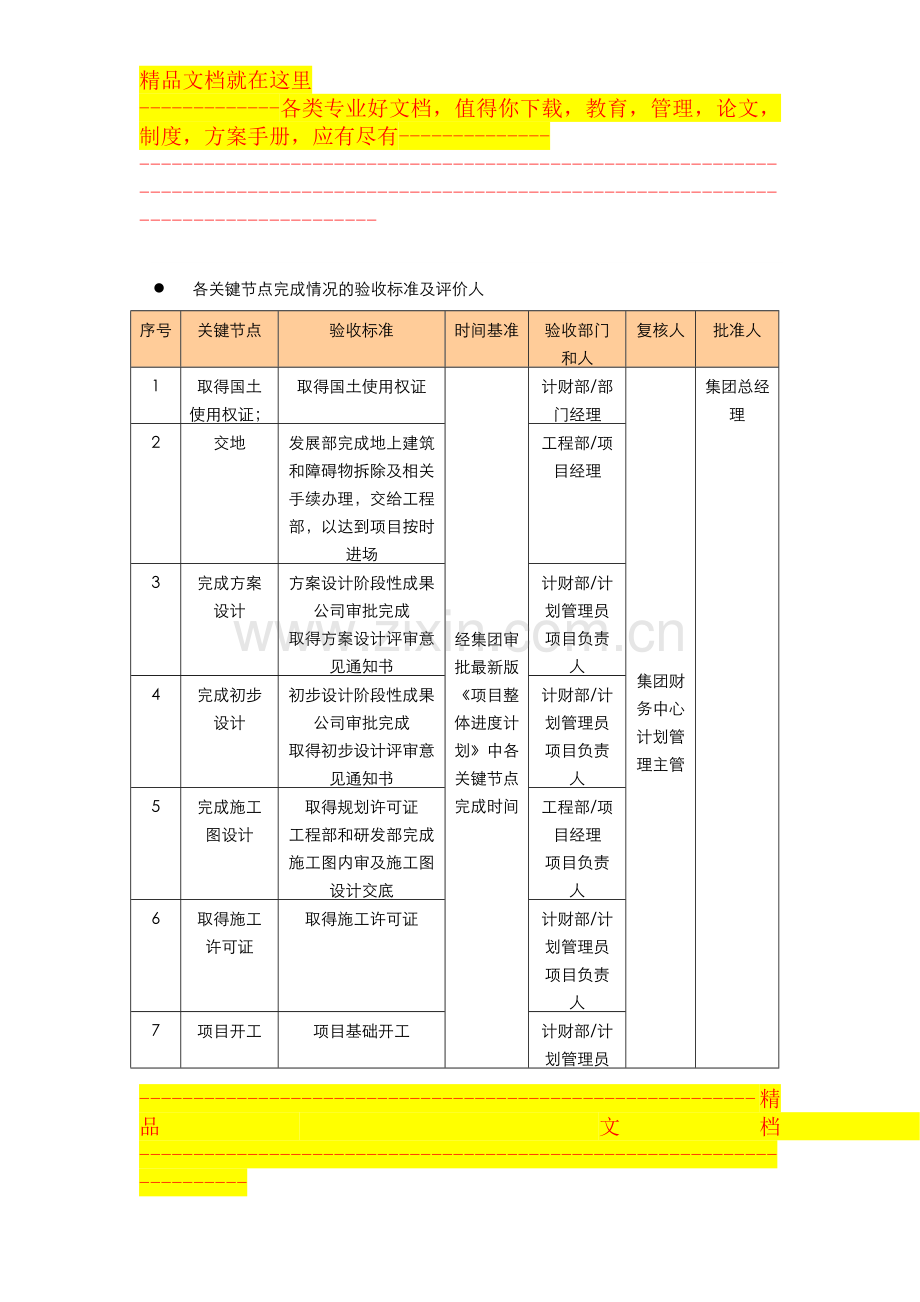 集团项目进度计划关键节点管理办法.docx_第3页