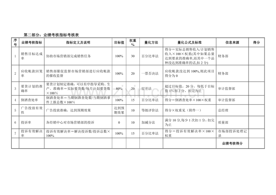 绩效考核表-副总经理(营销).doc_第2页