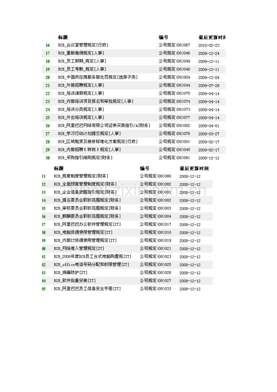 制度家园B2B公司层级.doc_第2页