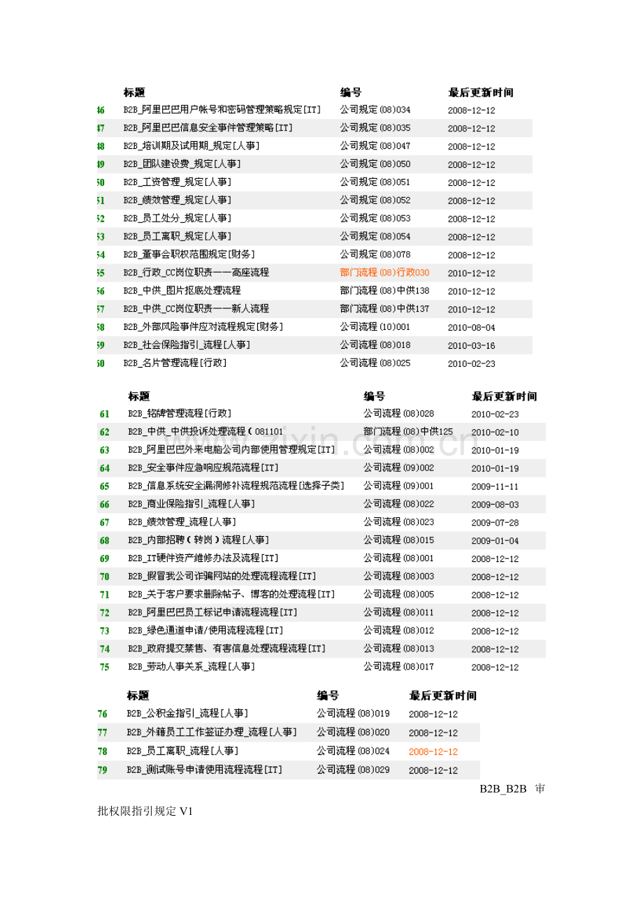 制度家园B2B公司层级.doc_第3页