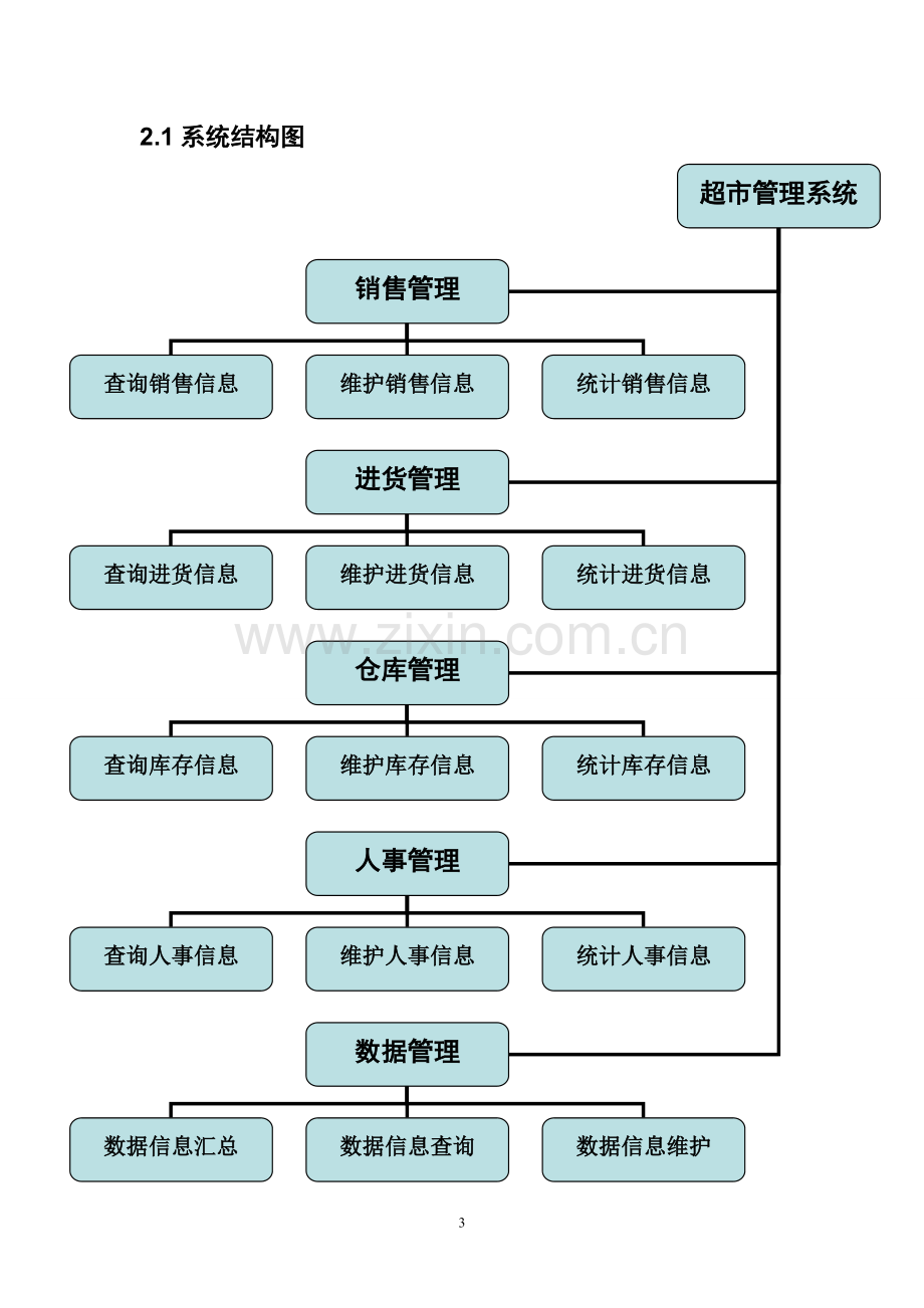 超市管理系统设计说明书.doc_第3页