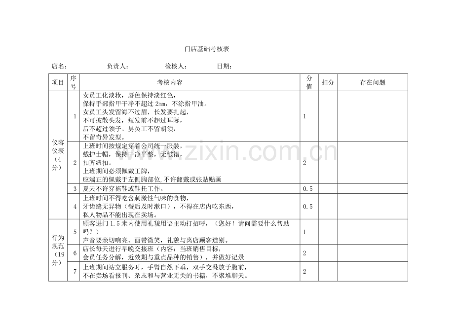 门店基础考核表-2..doc_第1页