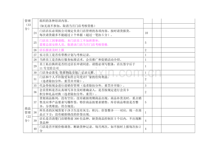 门店基础考核表-2..doc_第3页