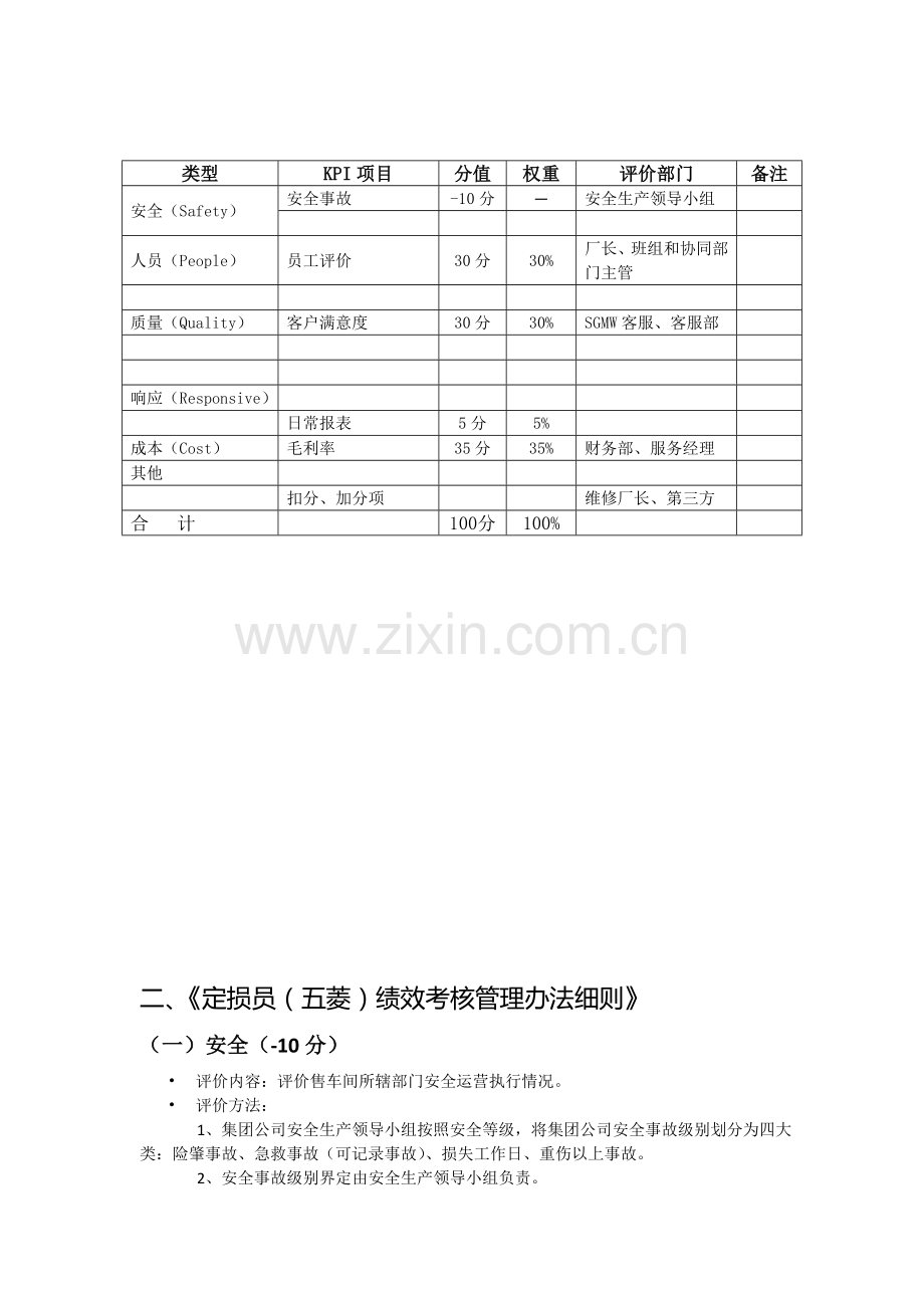 事故车定损员(五菱)-绩效考核管理办法20120307版.doc_第2页