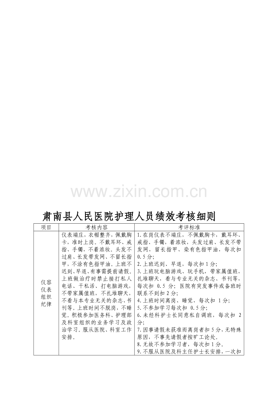 肃南县人民医院护理人员考核细则..doc_第1页