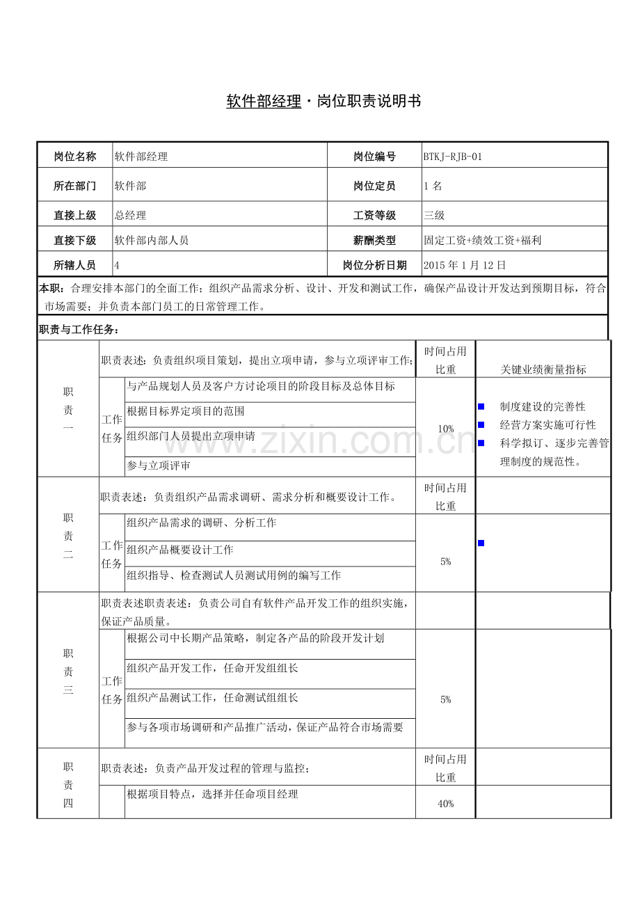 软件部经理岗位职责说明书1.doc_第1页