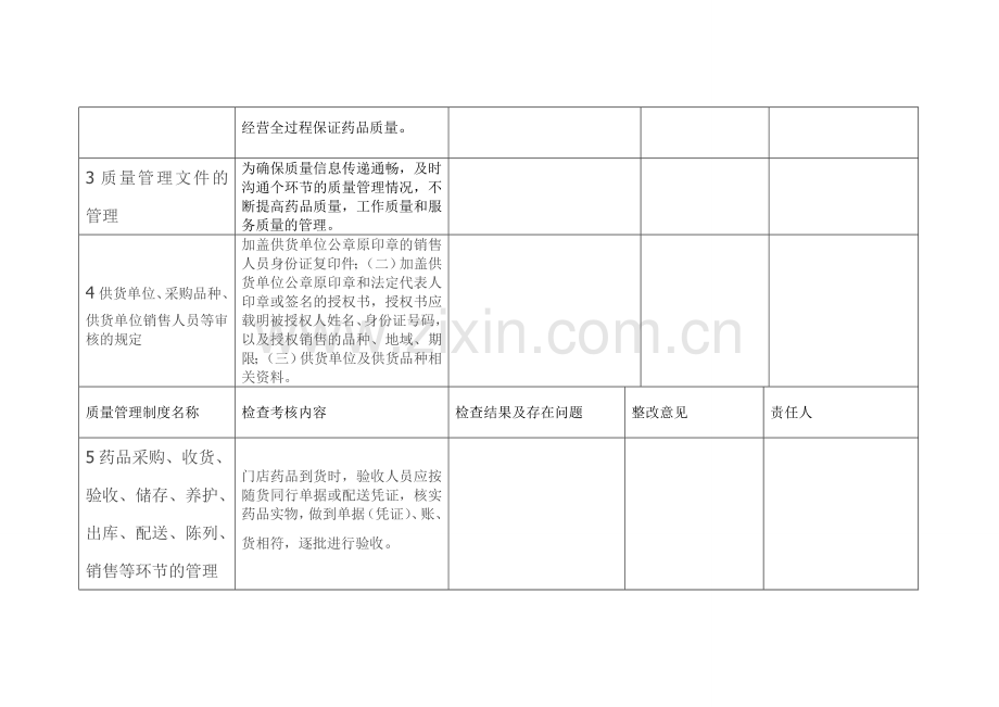 门店质量管理制度执行情况检查考核表.doc_第3页