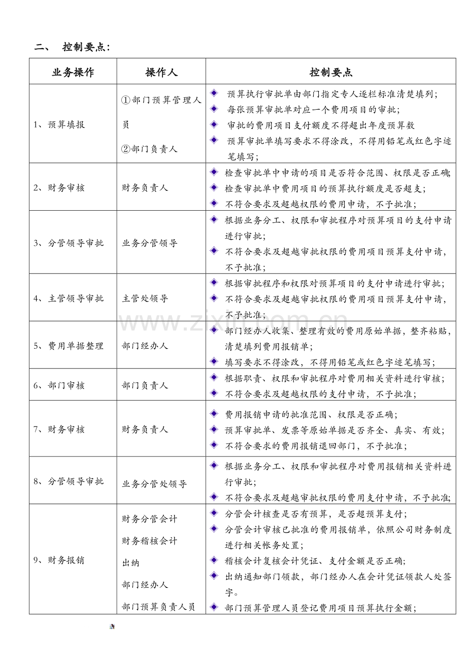 费用报销流程管理.docx_第2页