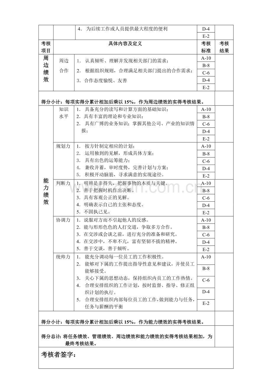 绩效考核表-销售公司经理岗位绩效考核表..doc_第3页