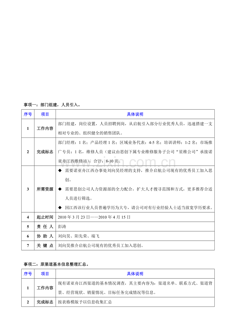 诺亚舟业务启动准备工作推进计划.doc_第1页