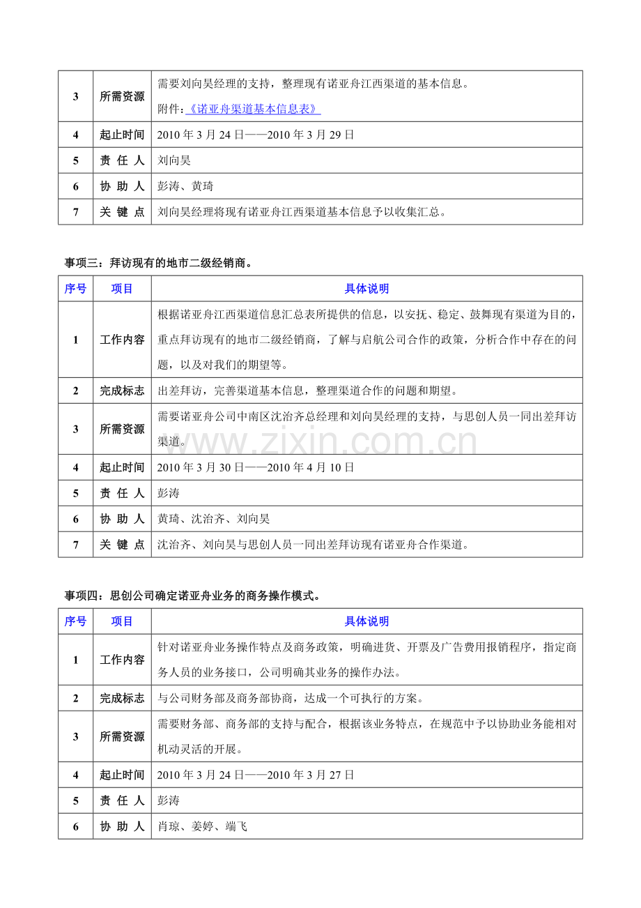 诺亚舟业务启动准备工作推进计划.doc_第2页