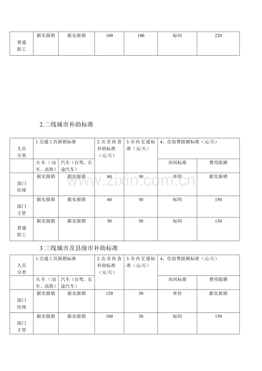 部门差旅费报销制度.doc_第2页