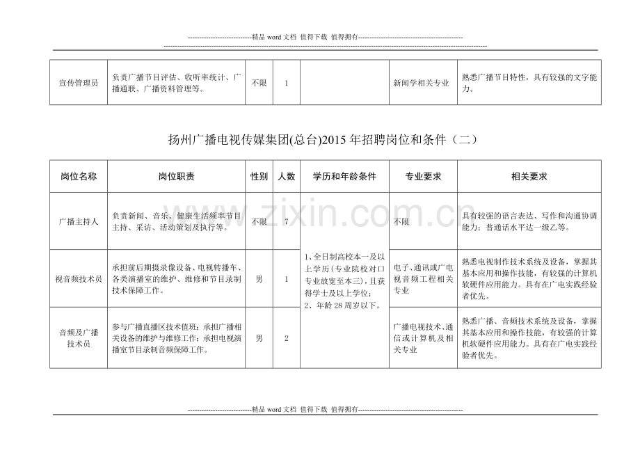 扬州广播电视传媒集团(总台)2015年招聘岗位和条件.doc_第2页