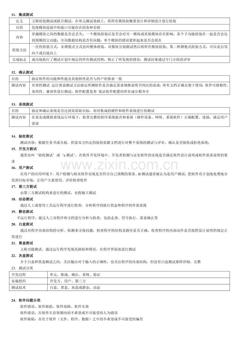 软件评测复习知识点123.doc_第2页