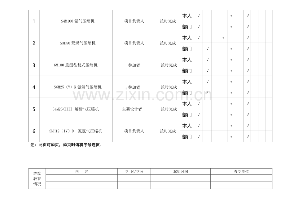 工程技术人员年度考核登记表.doc_第3页