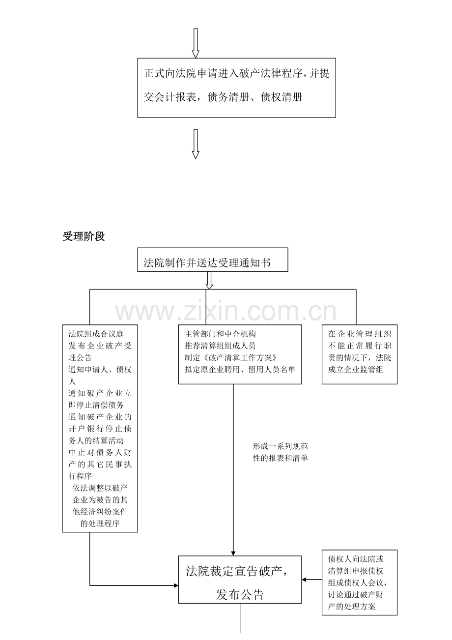 企业破产流程图.doc_第2页