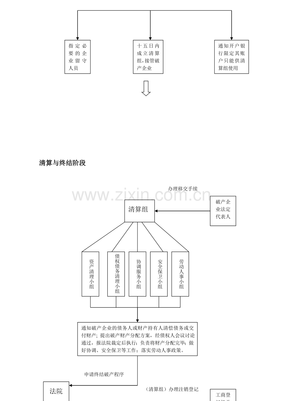 企业破产流程图.doc_第3页