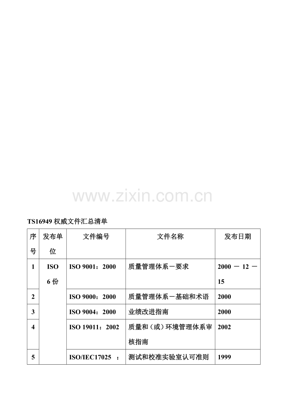 TS16949权威文件汇总清单.doc_第1页