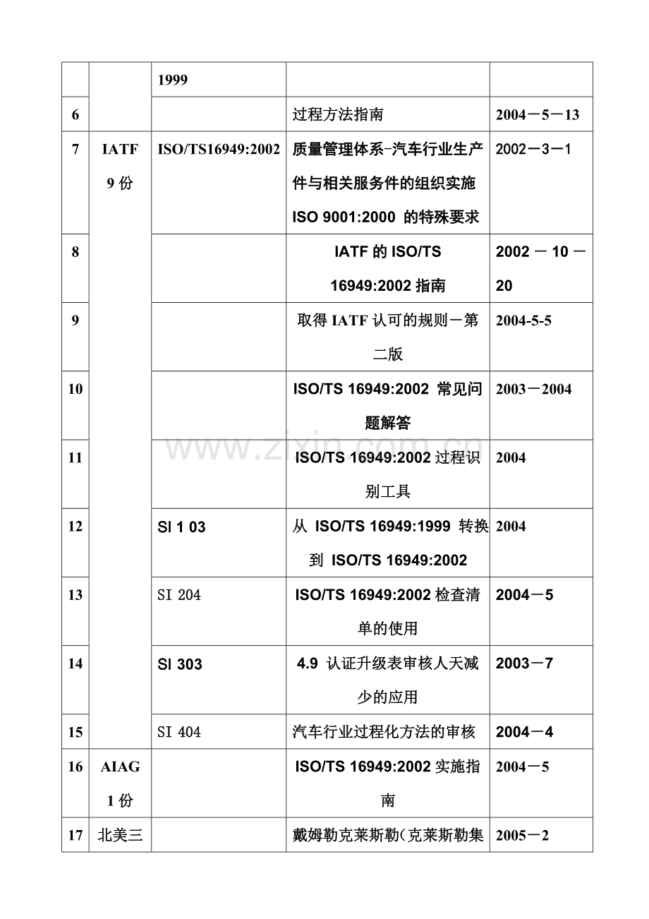 TS16949权威文件汇总清单.doc_第2页