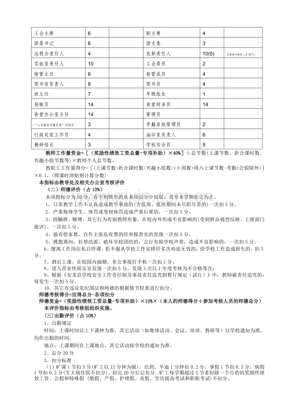 新桥中学教师绩效工资考核方案2011.5.28..doc_第2页