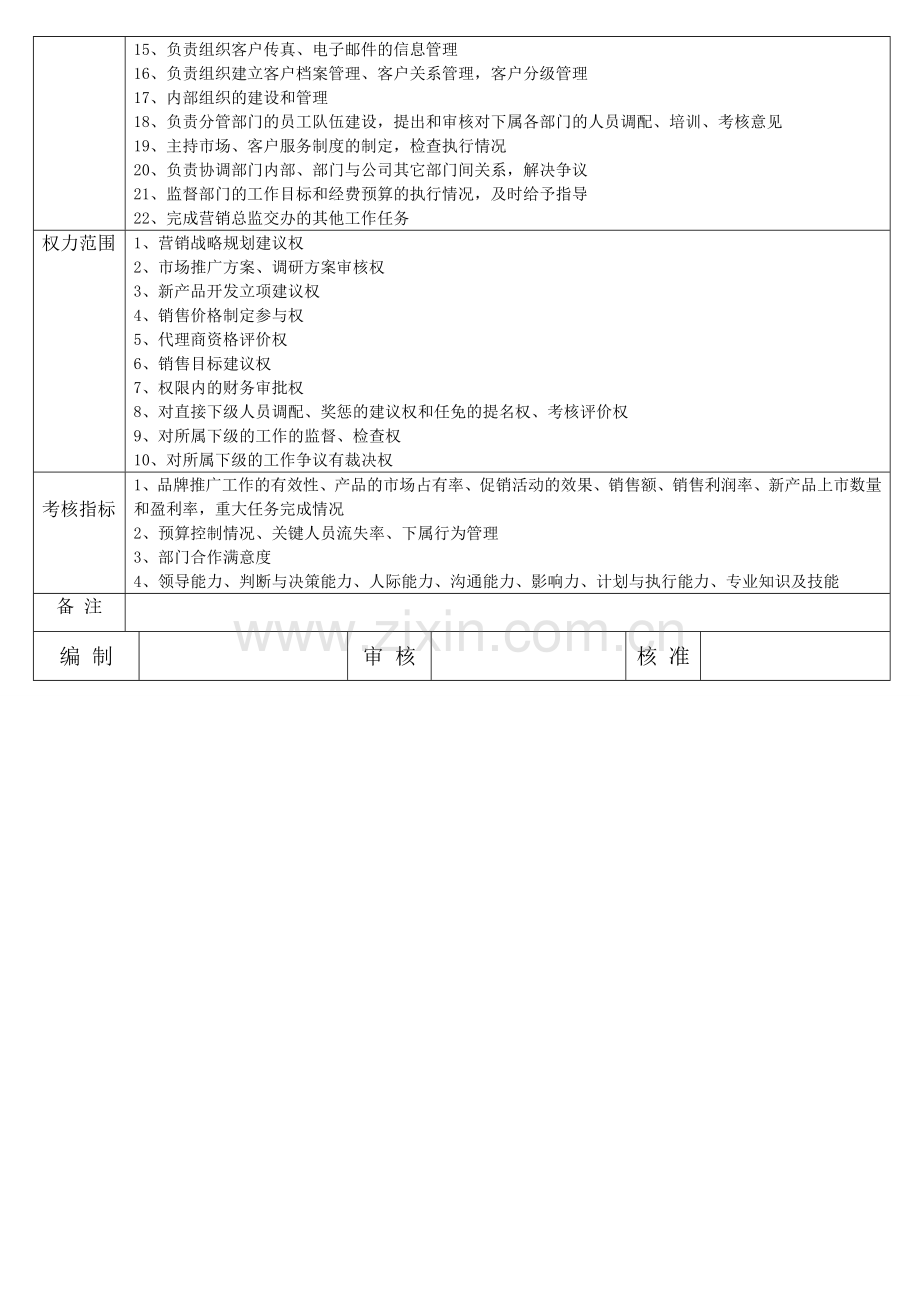 市场部经理岗位职责说明.doc_第2页