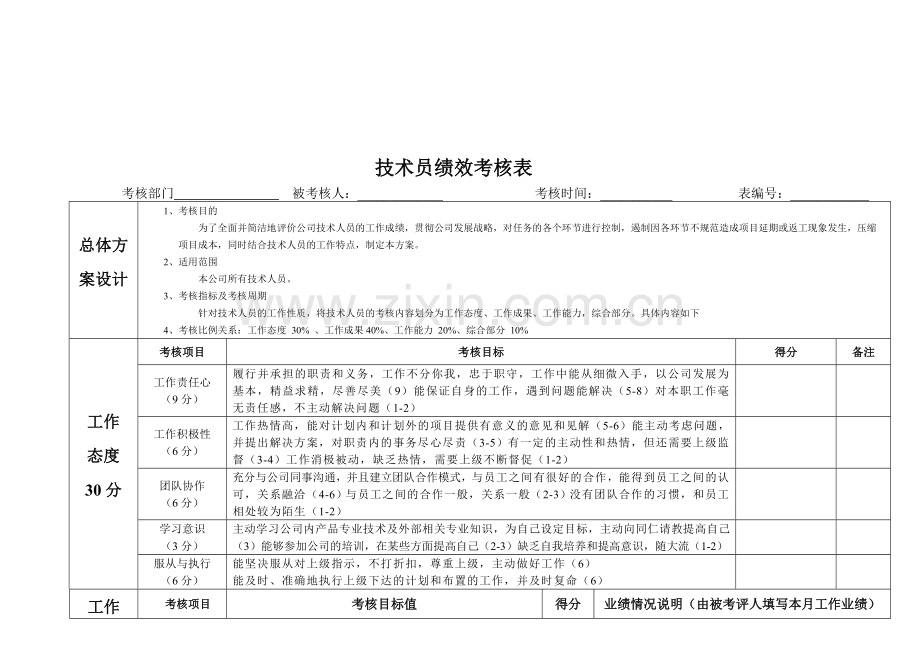 技术员绩效考核表.doc_第1页