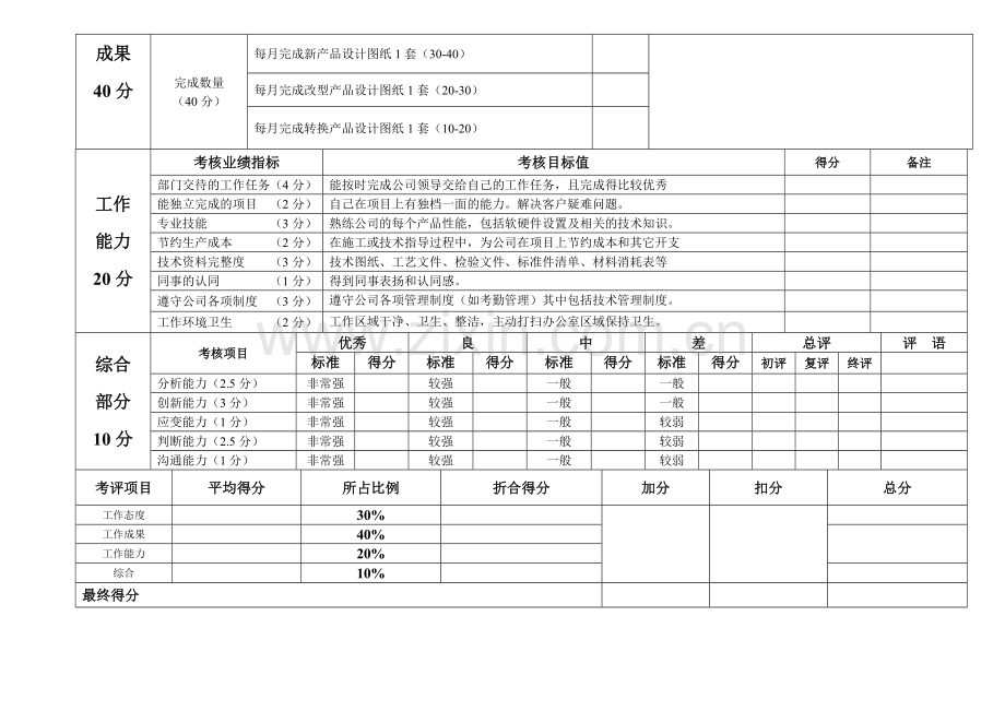 技术员绩效考核表.doc_第2页