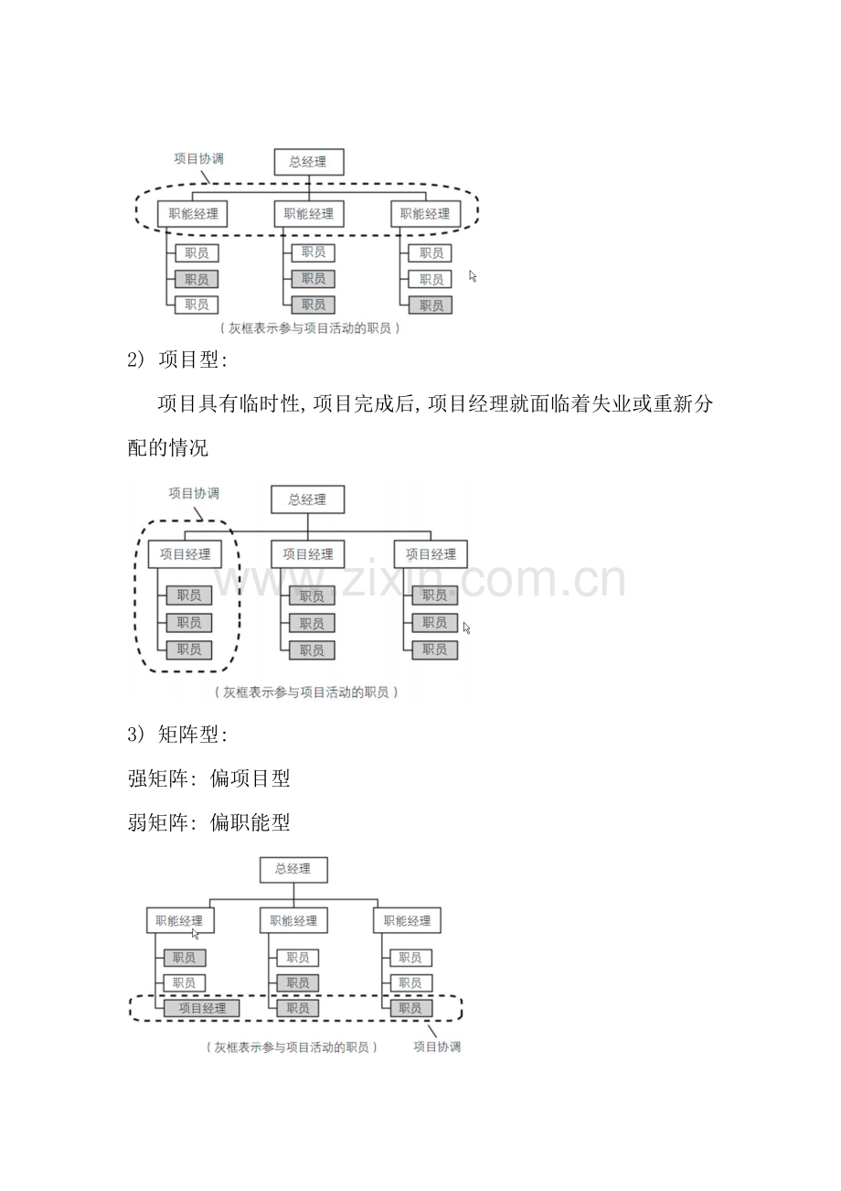 软件项目代码管理样本.doc_第3页