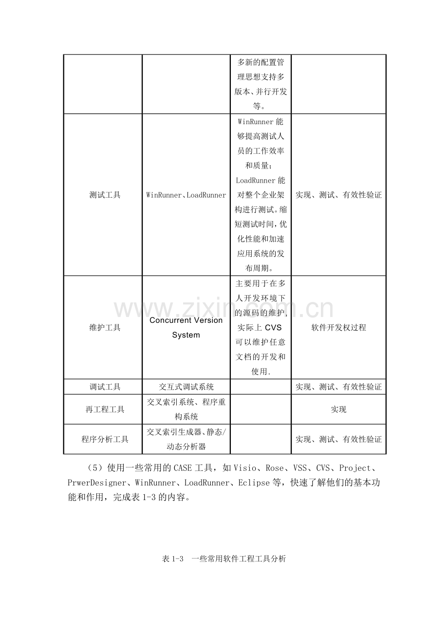 软件工程CASE工具答案.doc_第2页