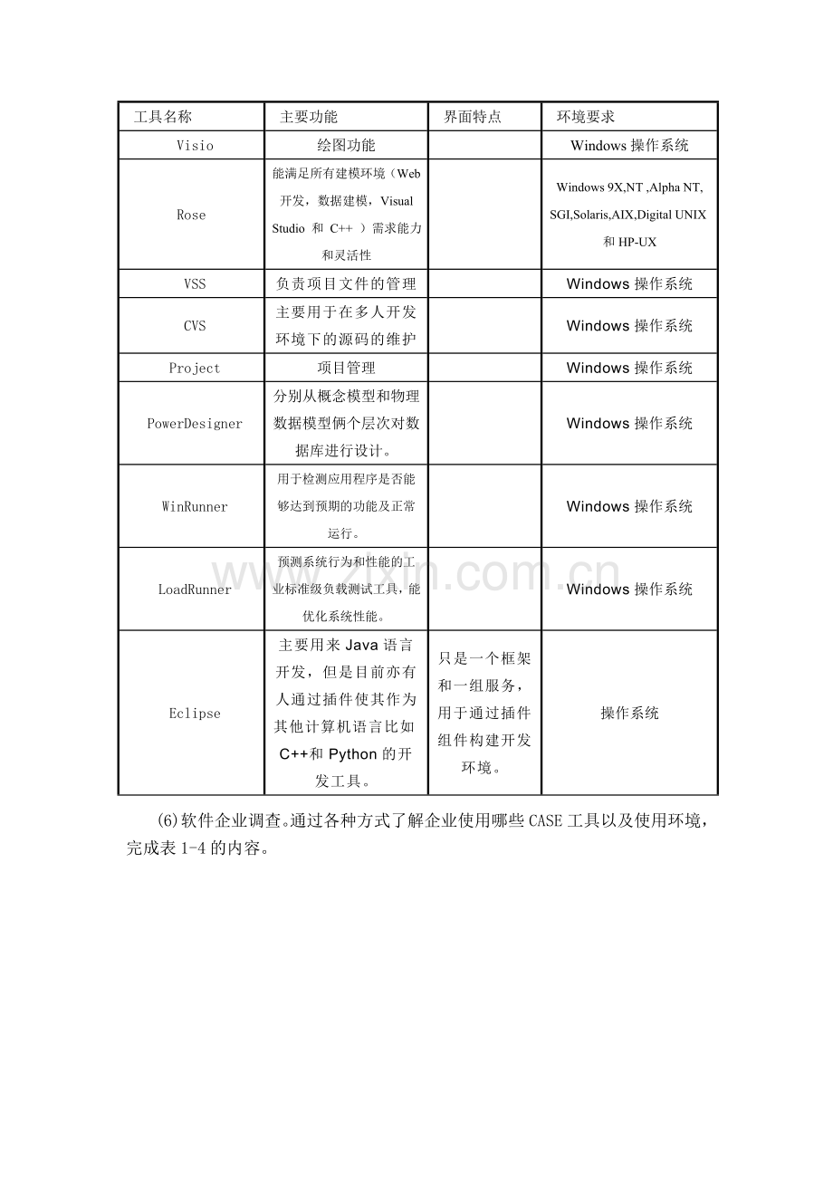 软件工程CASE工具答案.doc_第3页