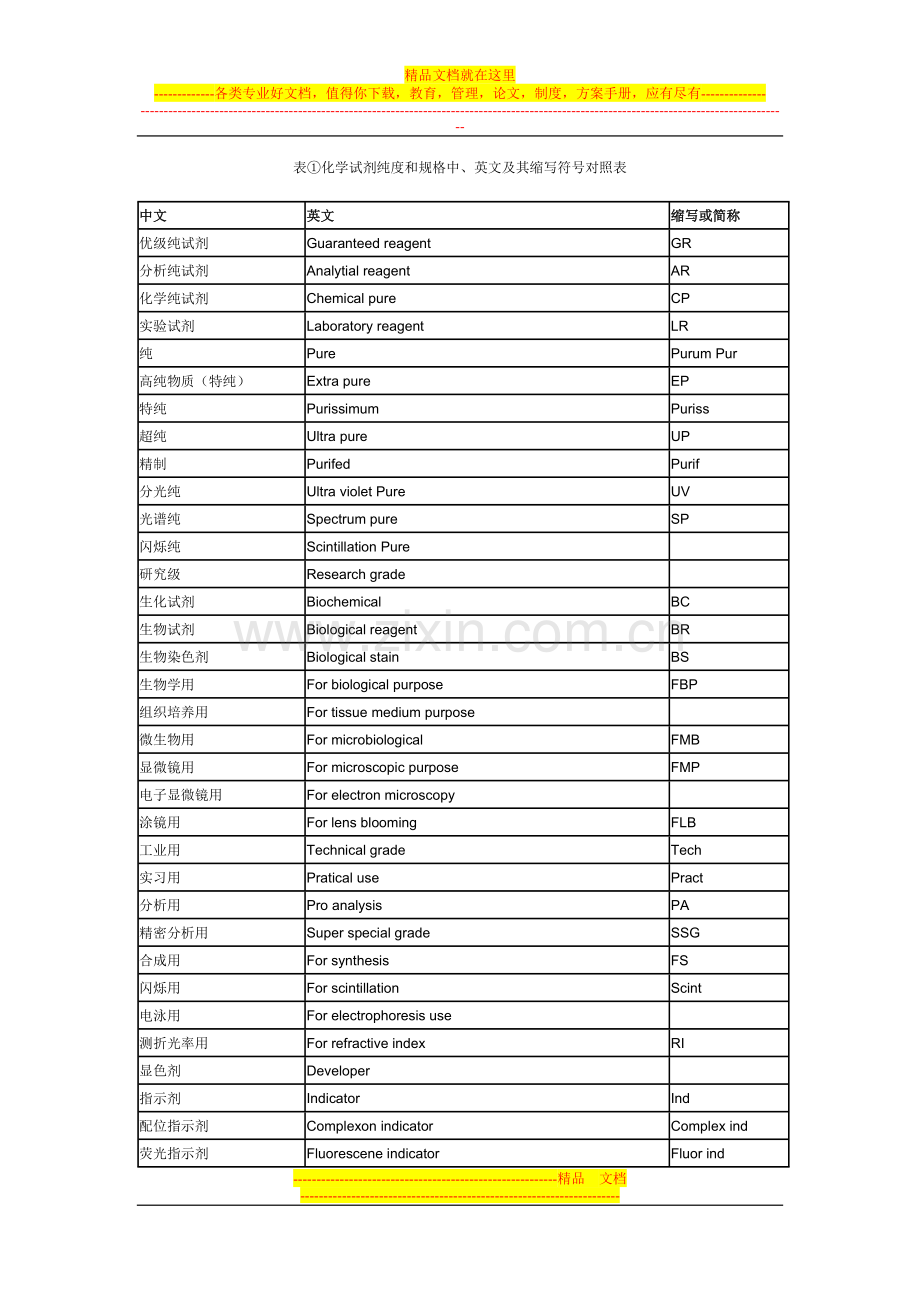 非药品类易制毒化学品综合管理信息系统用户操作手册.doc_第1页