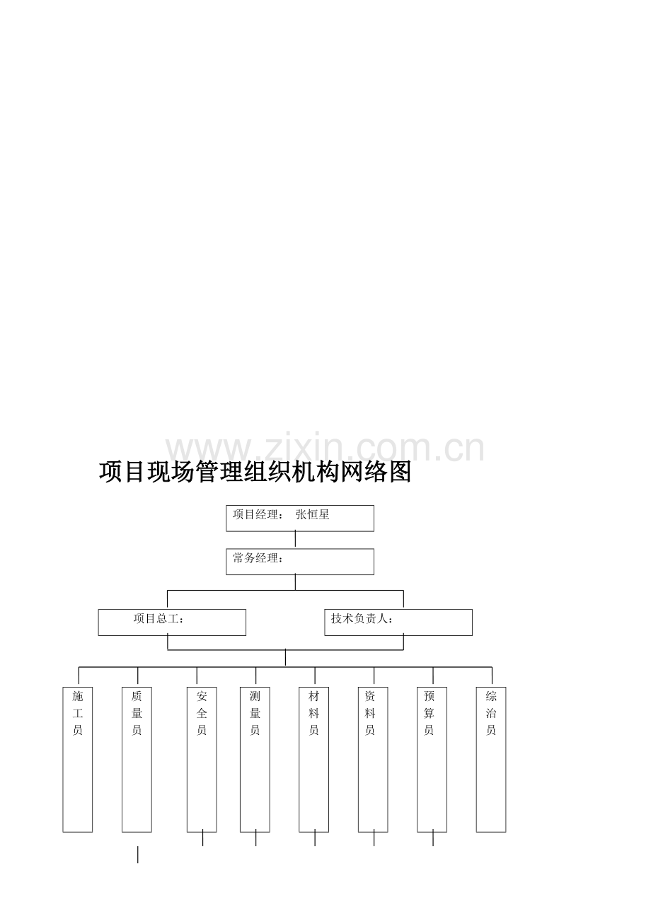 项目现场管理组织机构网络图.doc_第2页