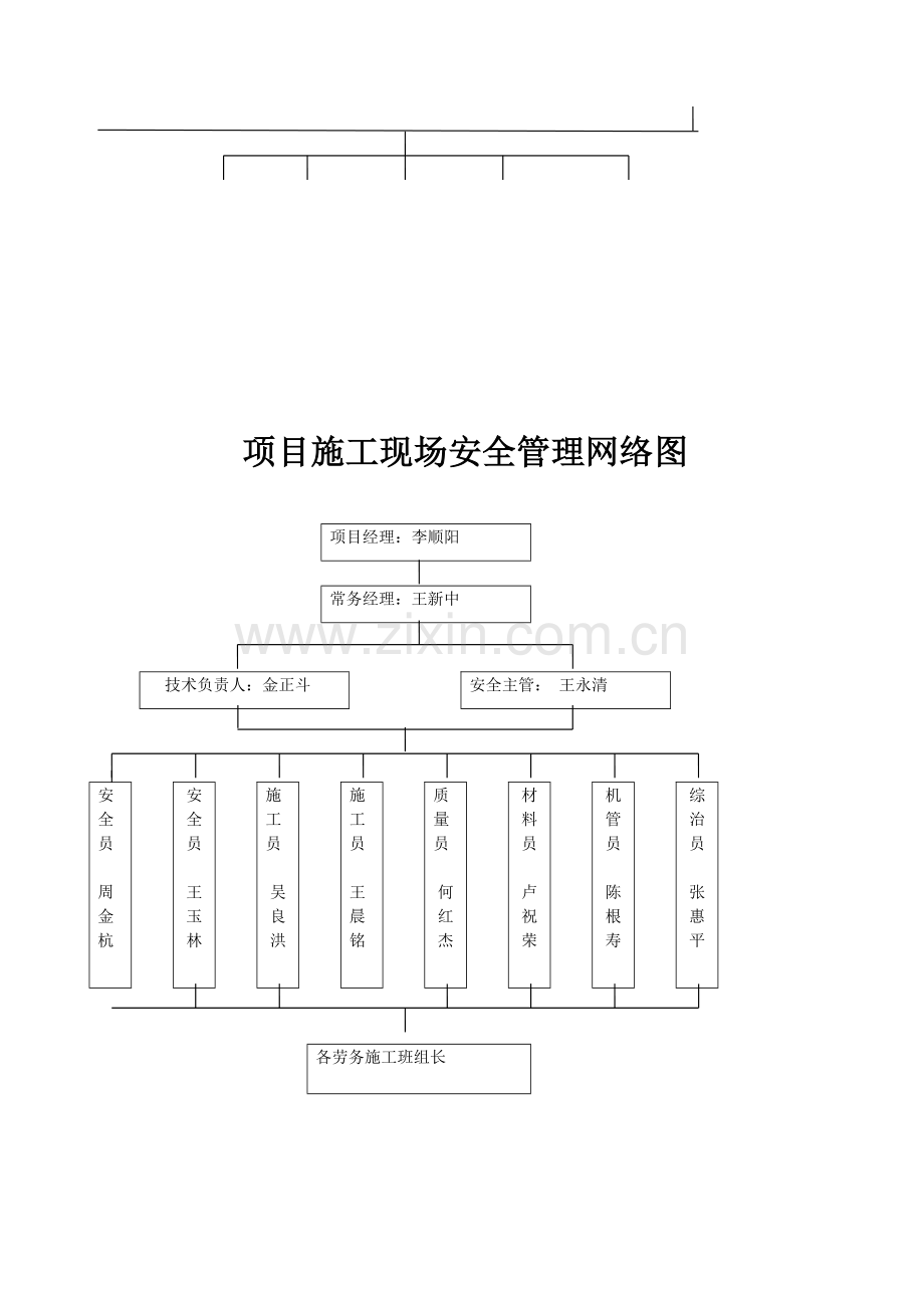 项目现场管理组织机构网络图.doc_第3页