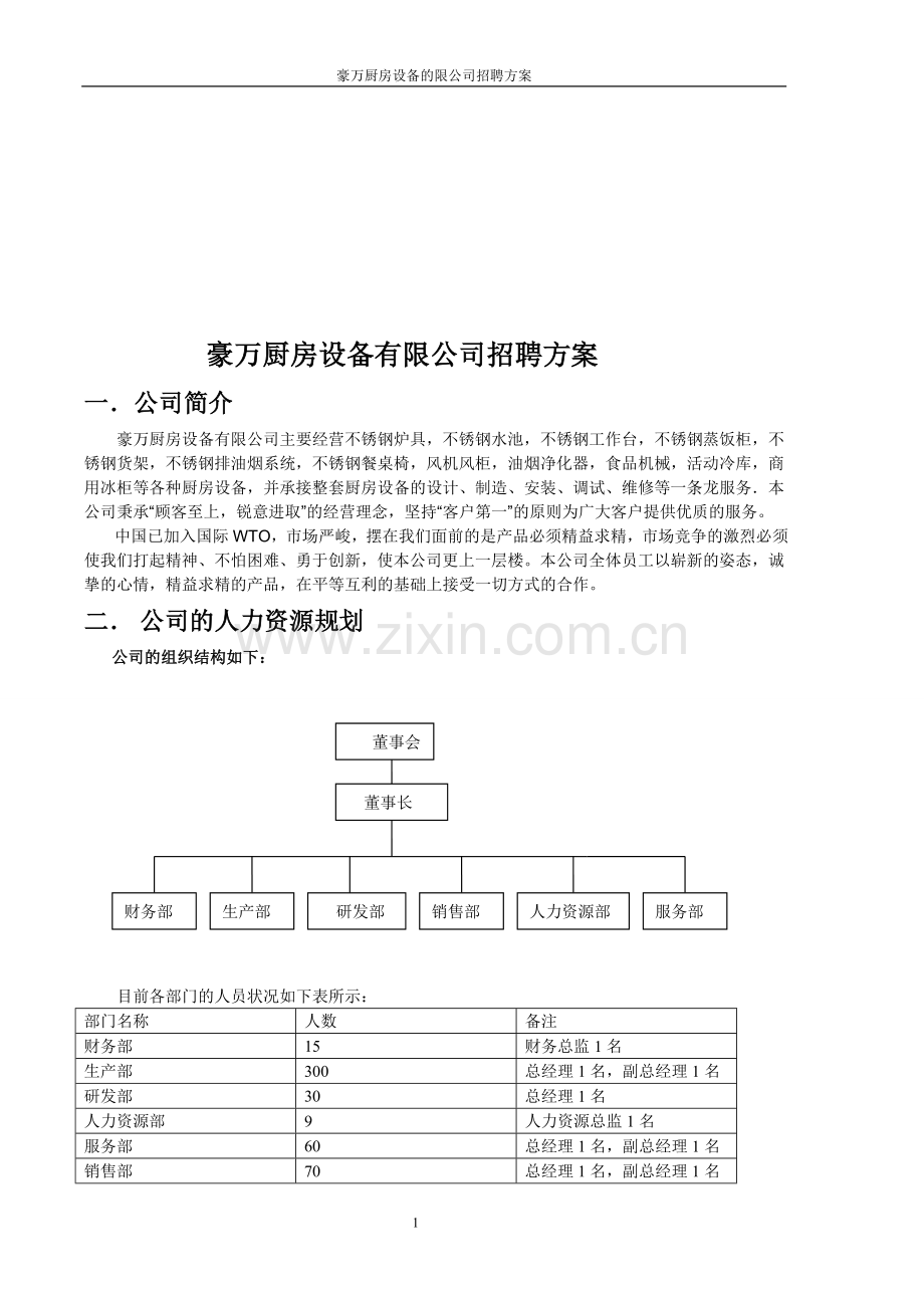 豪万厨房设备有限公司招聘方案.doc_第1页