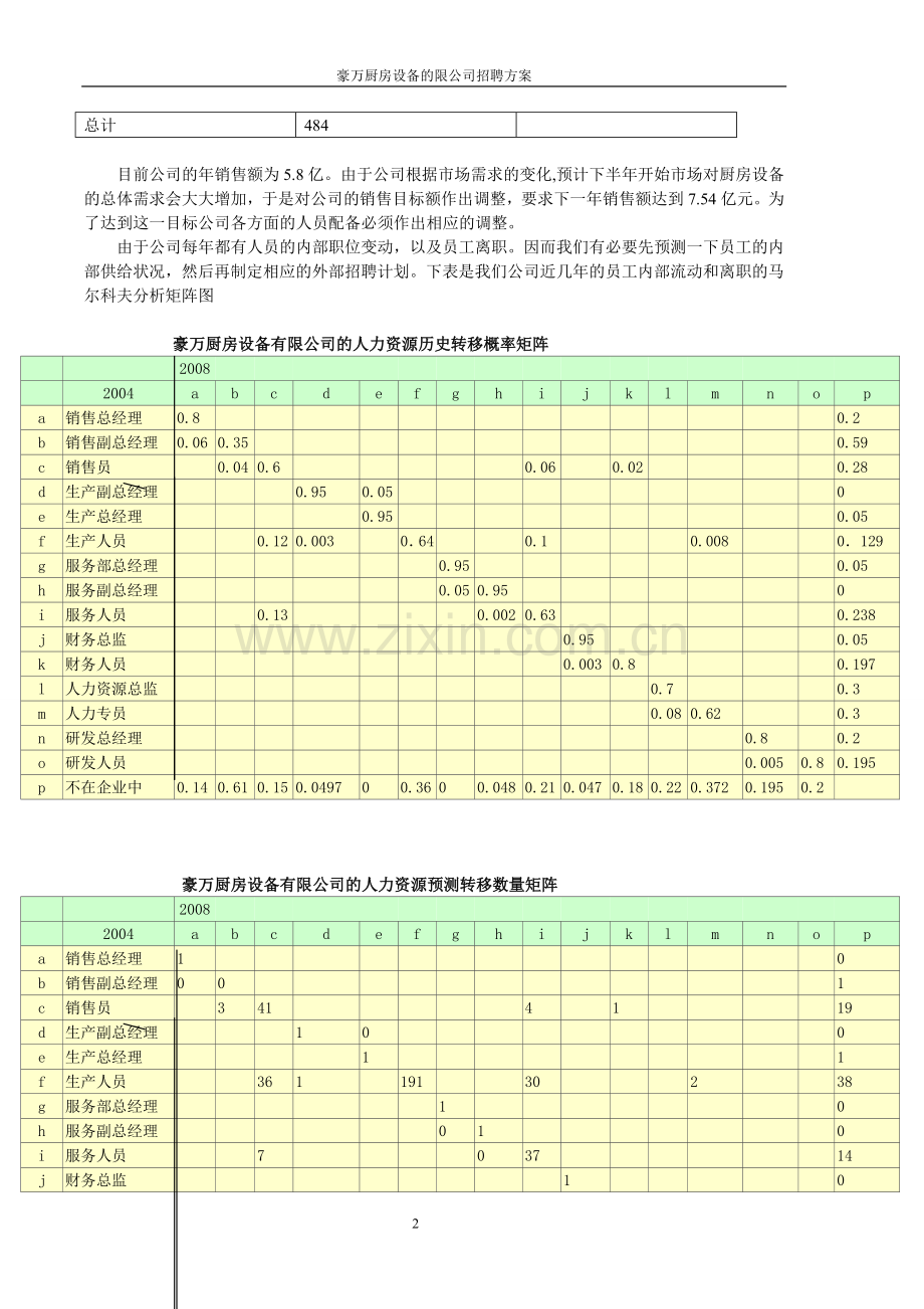 豪万厨房设备有限公司招聘方案.doc_第2页