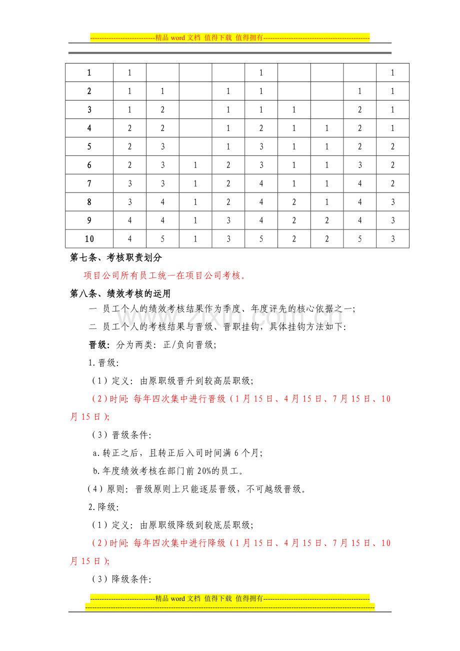 项目公司2013年绩效考核制度-20130630.doc_第3页