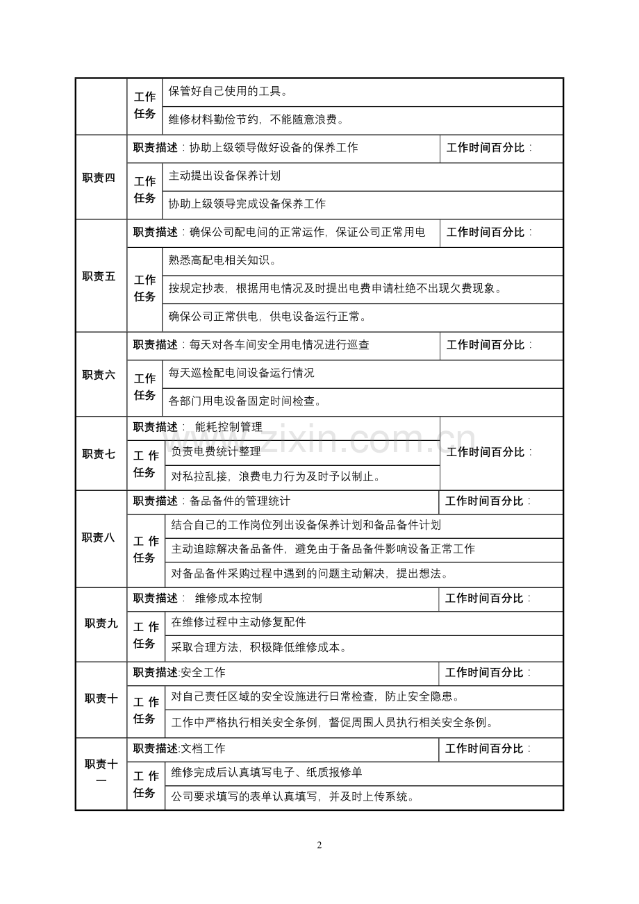 工程部岗位说明书-厂务技术员.doc_第2页