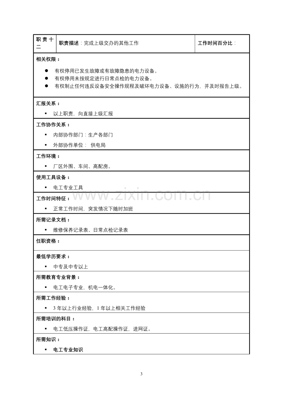 工程部岗位说明书-厂务技术员.doc_第3页