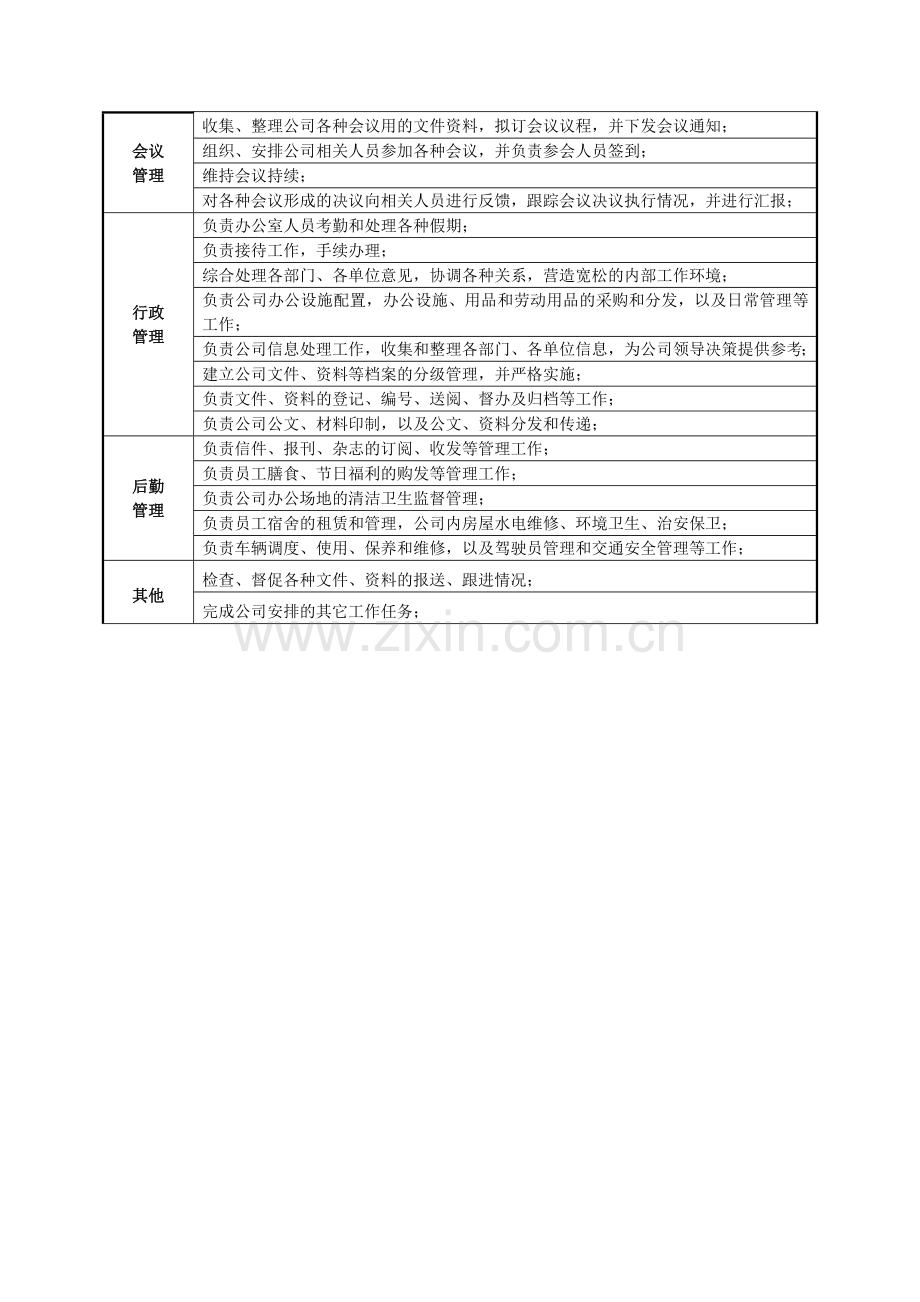 行政部职能说明手册.doc_第2页