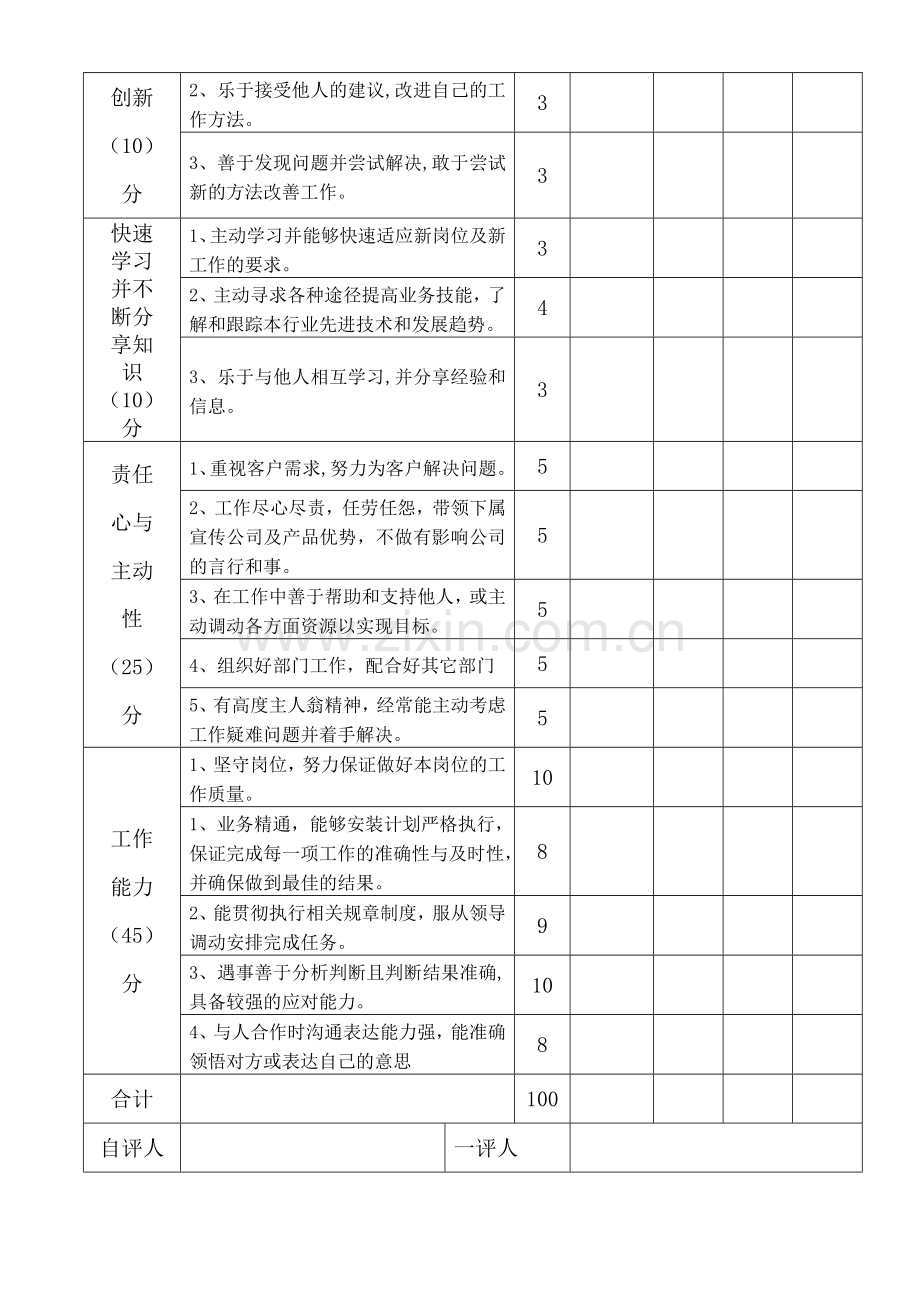 员工晋升综合素质与能力考核表.doc_第2页