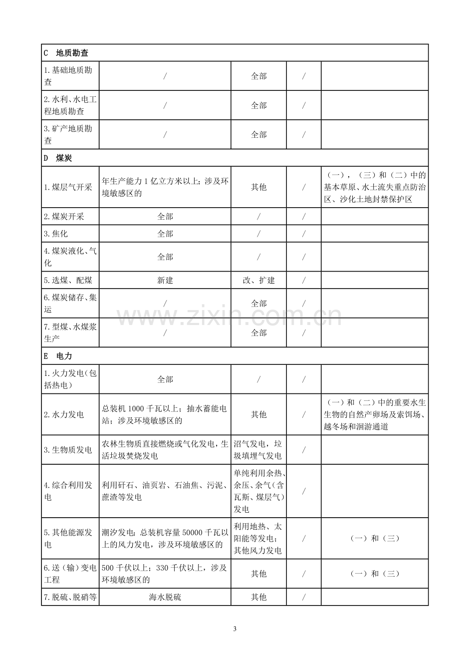 建设项目环评分类管理名录.doc_第3页