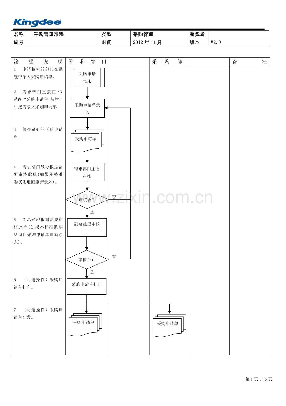 采购管理业务流程.doc_第1页