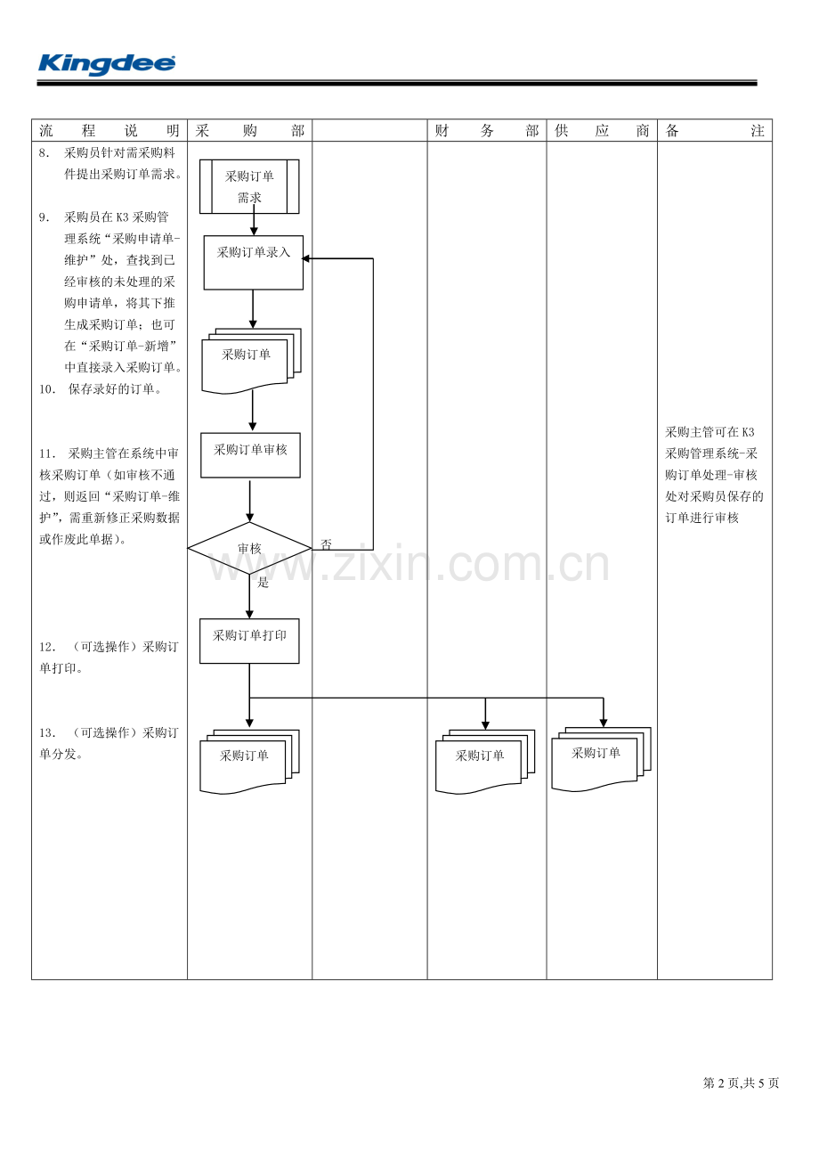 采购管理业务流程.doc_第2页