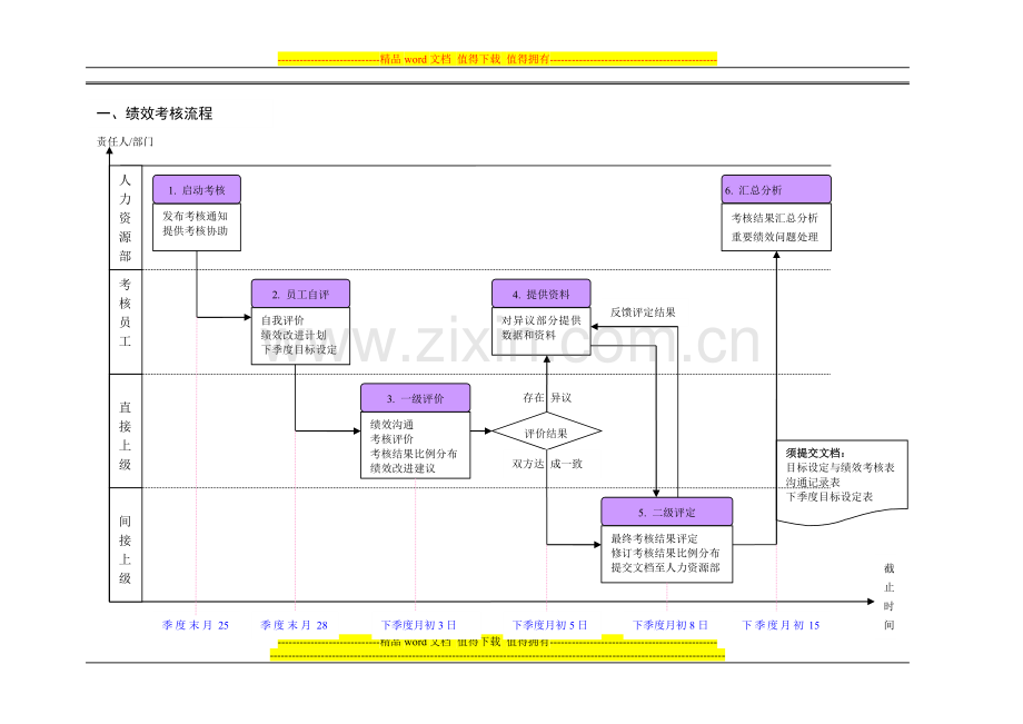 绩效考核流程及相关规定..doc_第2页