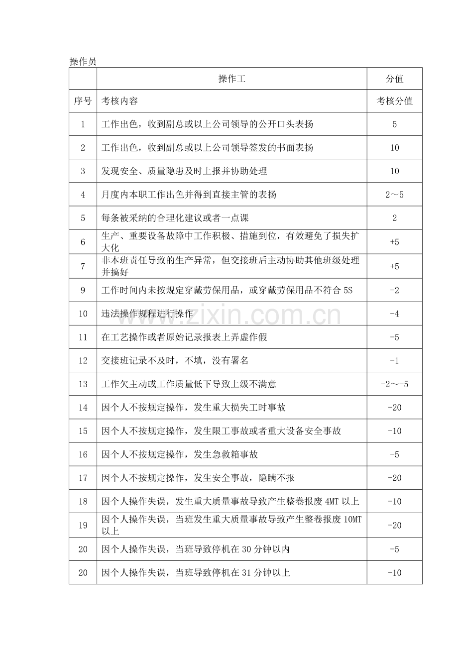 生产班组绩效考核管理制度细则.doc_第3页