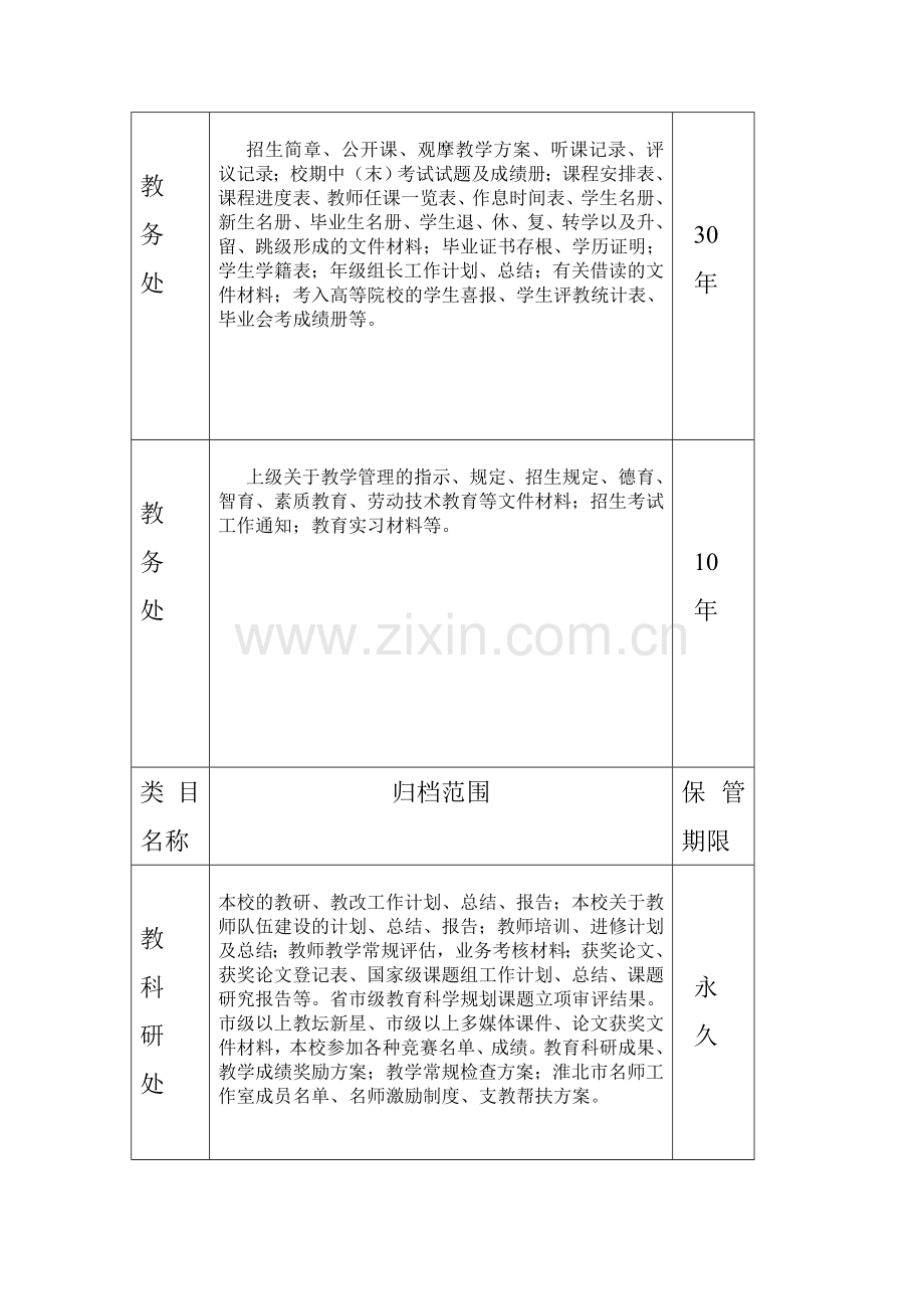 档案分类方案.doc_第2页