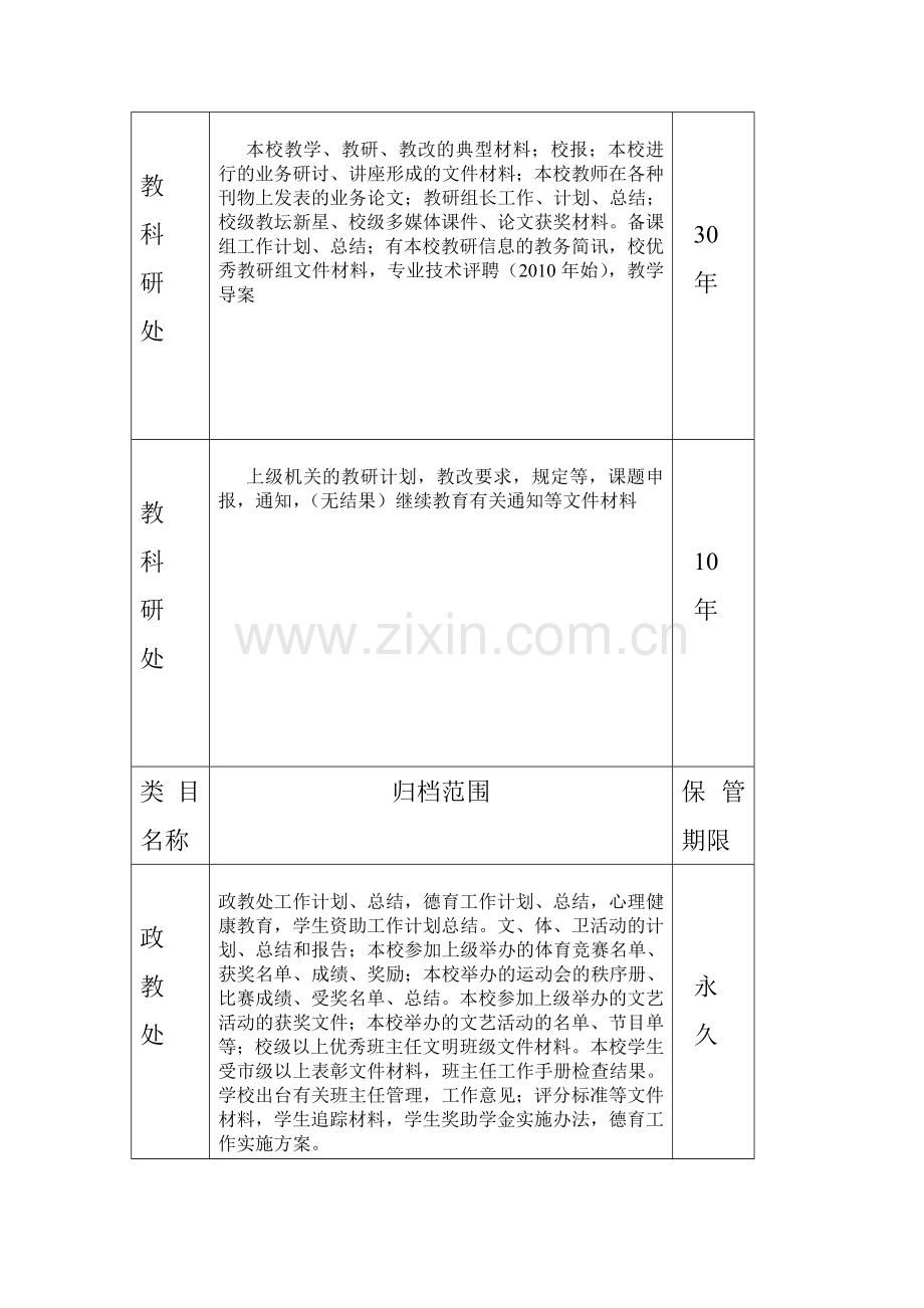 档案分类方案.doc_第3页