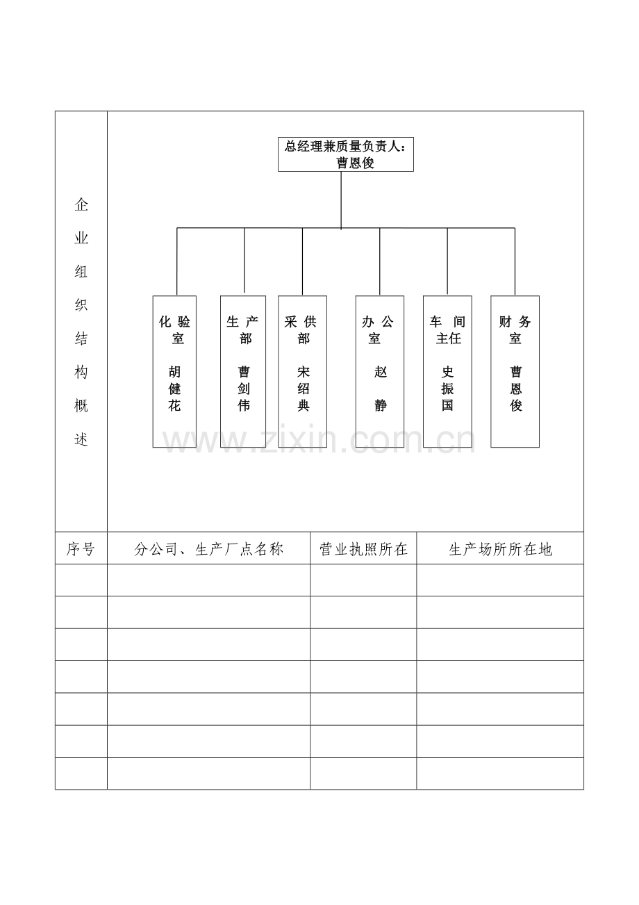 食品生产许可证申请书--猪肉.doc_第3页