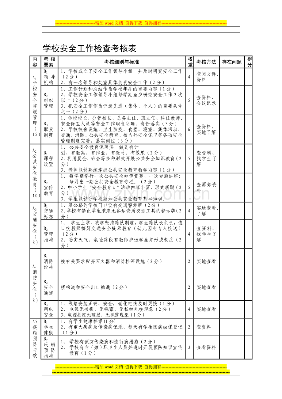 学校安全工作检查考核表..doc_第1页